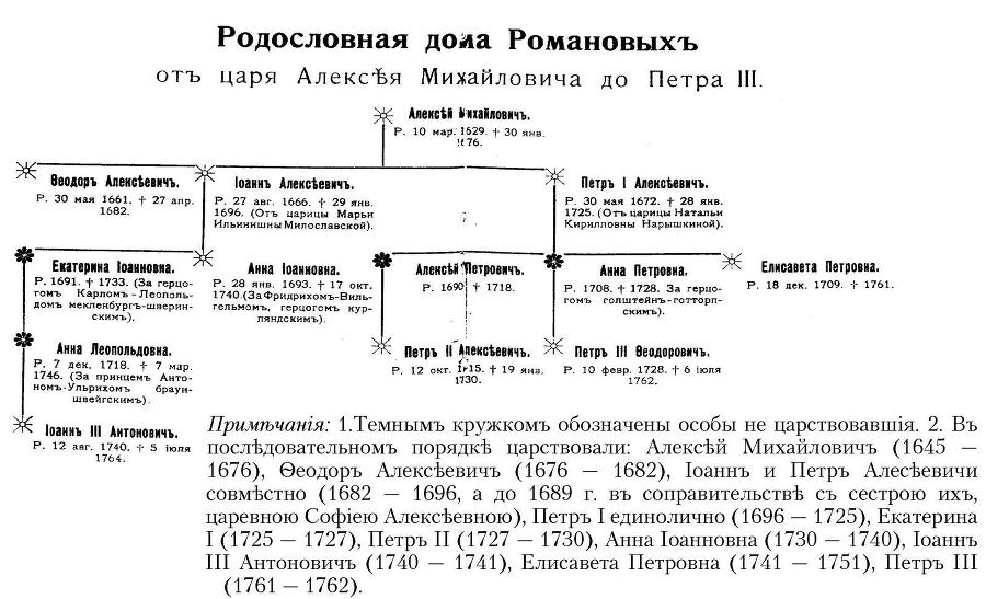 Бироновщина. Два регентства img_1.jpg