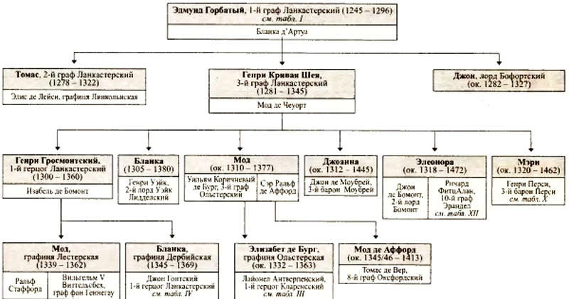 Войны роз. Йорки против Ланкастеров i_120.jpg