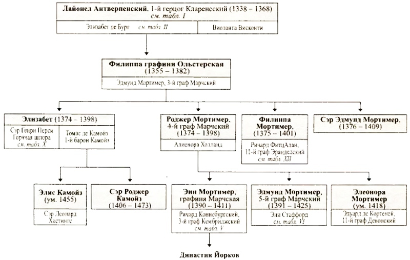 Войны роз. Йорки против Ланкастеров i_121.jpg