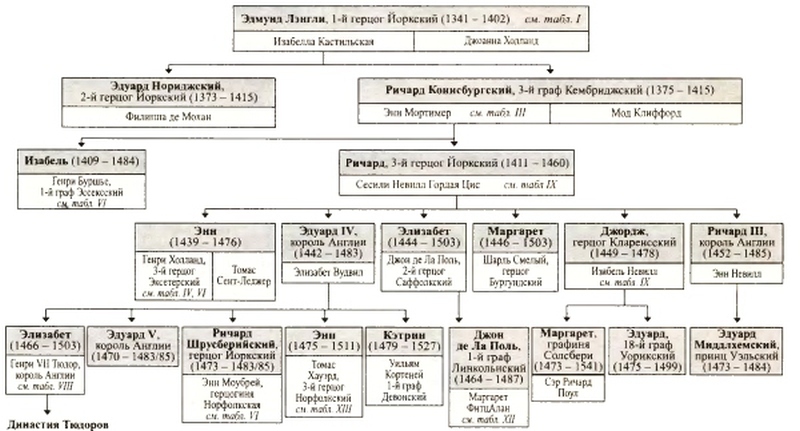 Войны роз. Йорки против Ланкастеров i_123.jpg