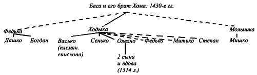 Пограничные земли в системе русско-литовских отношений конца XV — первой трети XVI в. i_017.jpg