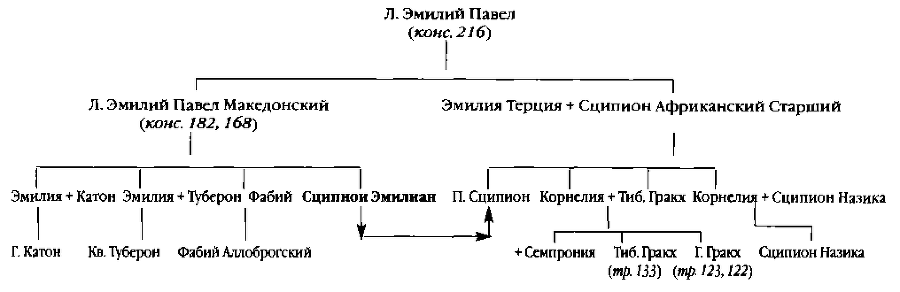 Повседневная жизнь римского патриция в эпоху разрушения Карфагена i_036.png