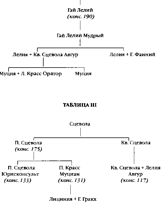 Повседневная жизнь римского патриция в эпоху разрушения Карфагена i_037.png