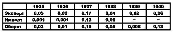 Бессарабский вопрос между мировыми войнами 1917— 1940 tab1.png
