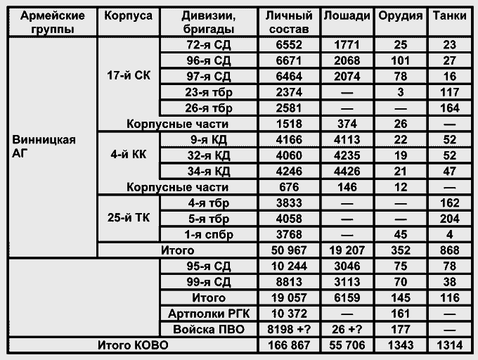 Бессарабский вопрос между мировыми войнами 1917— 1940 tablica224.png
