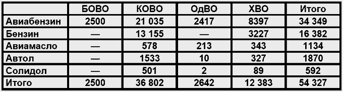 Бессарабский вопрос между мировыми войнами 1917— 1940 tab5.png