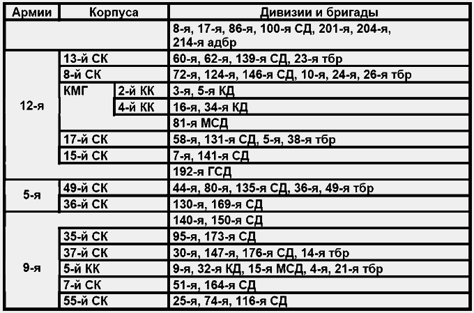 Бессарабский вопрос между мировыми войнами 1917— 1940 tab6.png