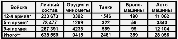 Бессарабский вопрос между мировыми войнами 1917— 1940 tab7.png