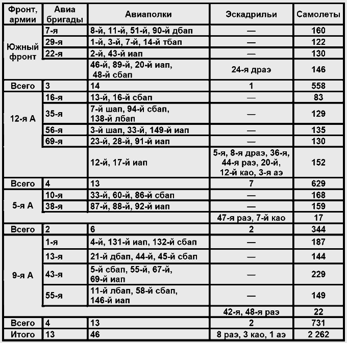 Бессарабский вопрос между мировыми войнами 1917— 1940 tab8.png