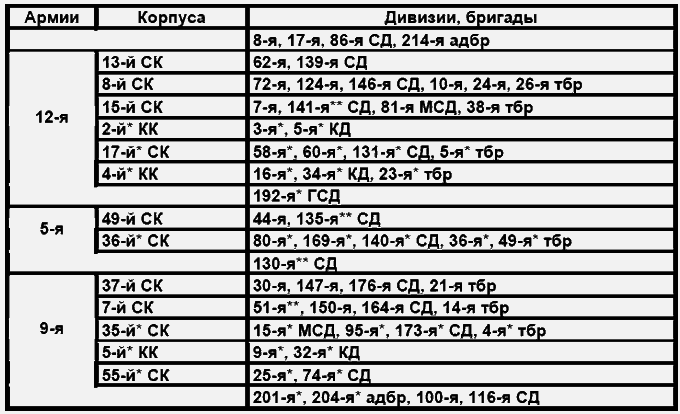 Бессарабский вопрос между мировыми войнами 1917— 1940 tab9.png