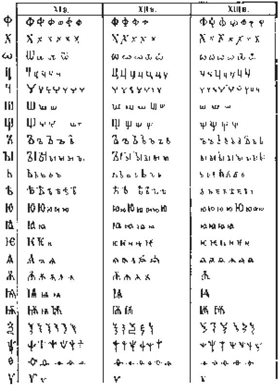 Вспомогательные исторические дисциплины i_016.jpg