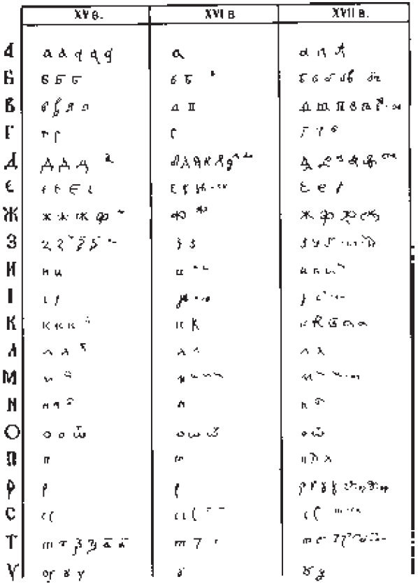 Вспомогательные исторические дисциплины i_098.jpg