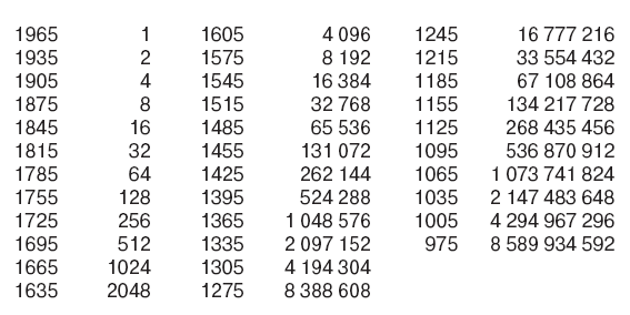 Вспомогательные исторические дисциплины i_199.jpg