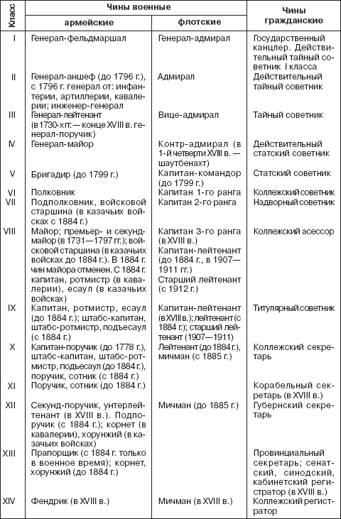 Вспомогательные исторические дисциплины i_203.jpg