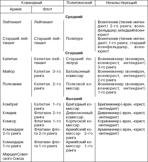 Вспомогательные исторические дисциплины i_204.jpg