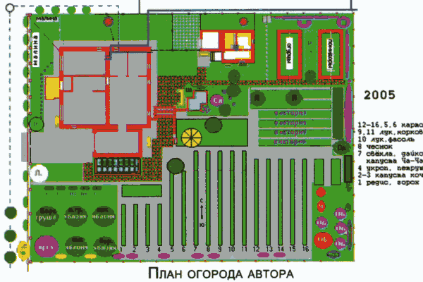 Не мешай огороду лопатой и плугом p33.png