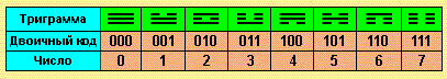 Компьютер Древнего Китая img_10.png