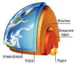 Миф о Потопе - расчеты и реальность img_13.jpg
