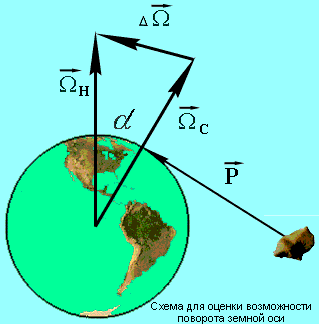 Миф о Потопе - расчеты и реальность img_2.png