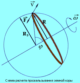 Миф о Потопе - расчеты и реальность img_17.png