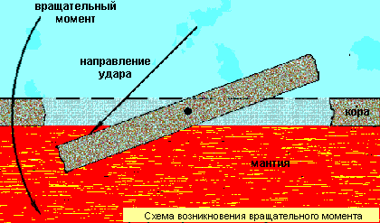 Миф о Потопе - расчеты и реальность img_33.png
