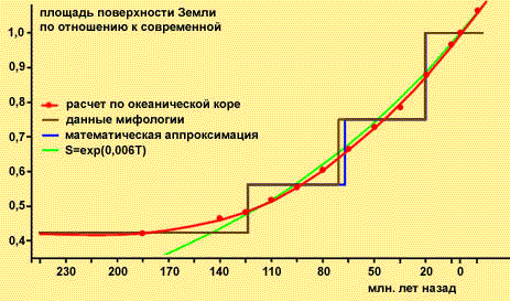 Ждет ли Землю судьба Фаэтона img_9.png