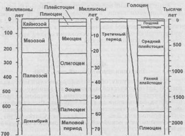 Антропология. Хрестоматия i_003.jpg