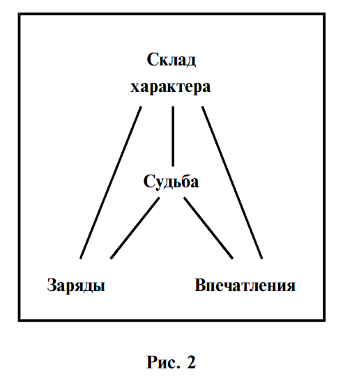 Вещи в теле. Психотерапевтический метод работы с ощущениями _2.jpg