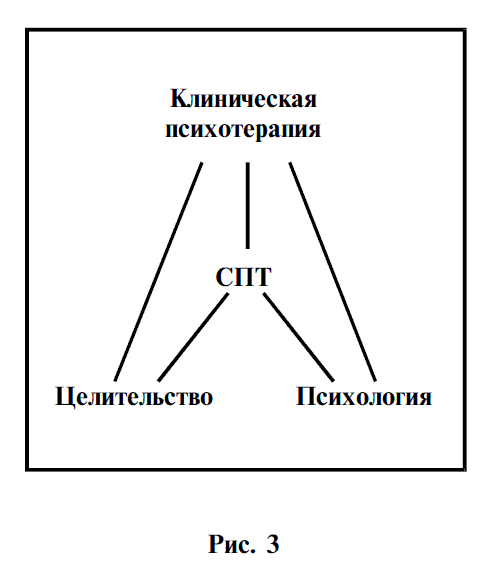 Вещи в теле. Психотерапевтический метод работы с ощущениями _3.jpg