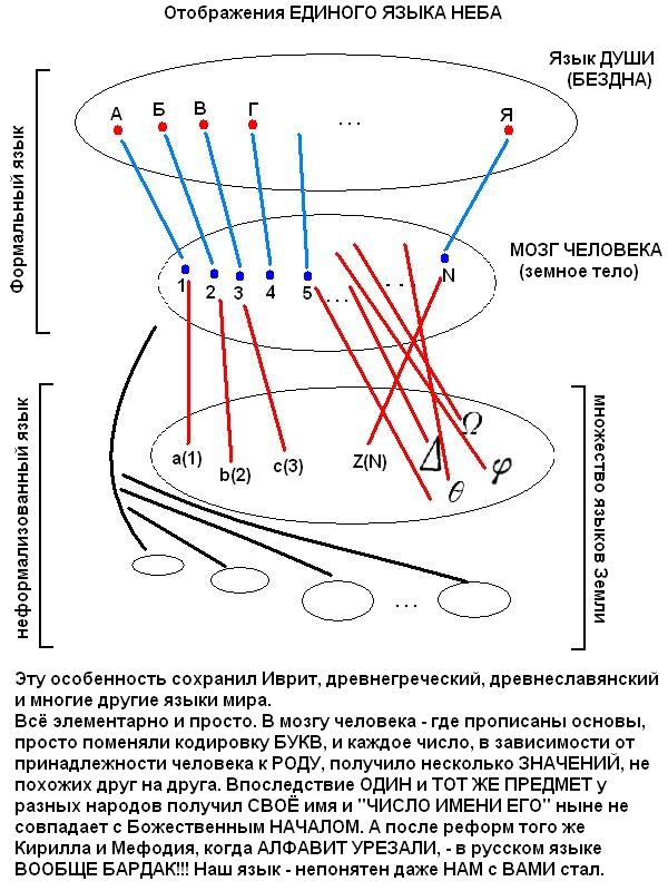 Вавилонская башня, или как народы разбрелись по миру после потопа Kopija1.jpg