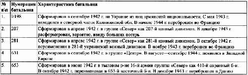 Под знаменами Гитлера img153F.jpg
