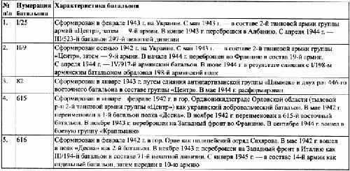Под знаменами Гитлера img1A4E.jpg