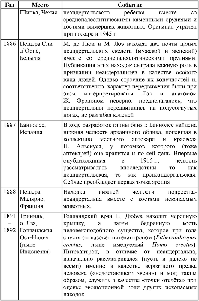 Неандертальцы: история несостоявшегося человечества table_01_01_02.png