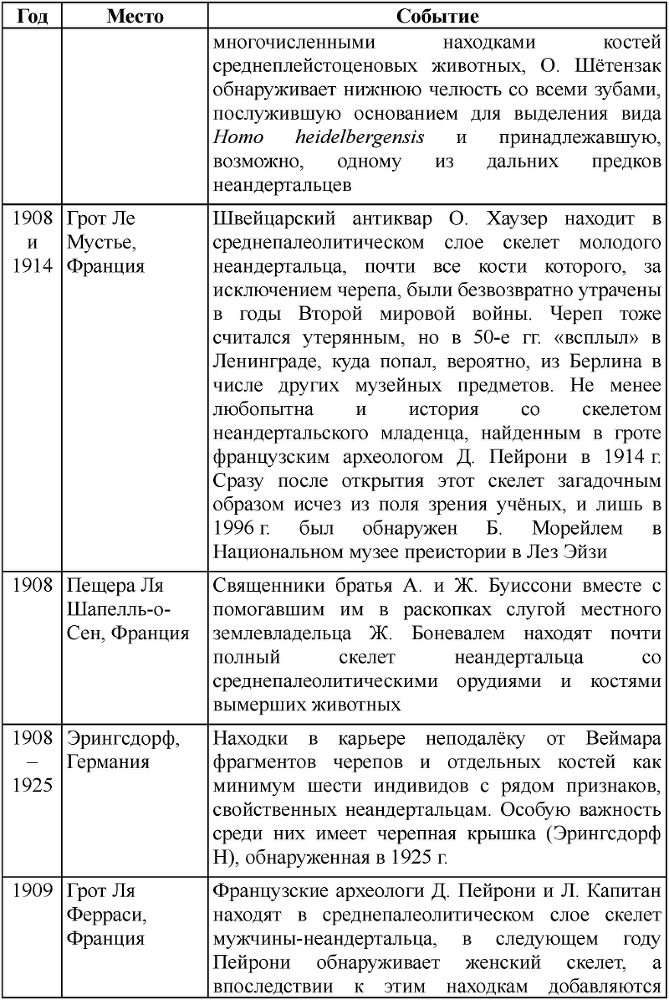 Неандертальцы: история несостоявшегося человечества table_01_01_04.png