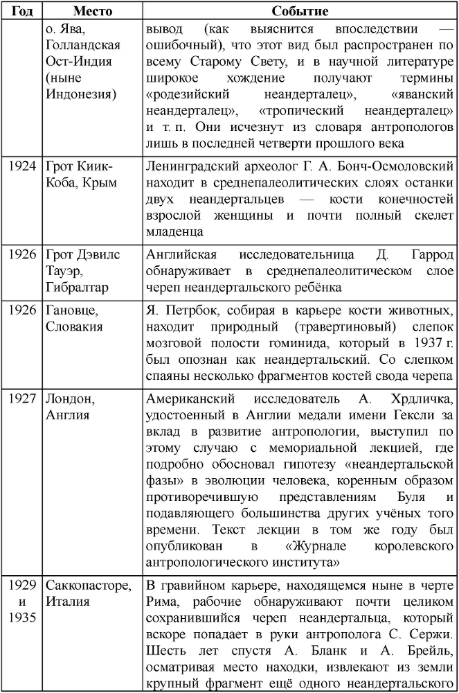 Неандертальцы: история несостоявшегося человечества table_01_01_06.png