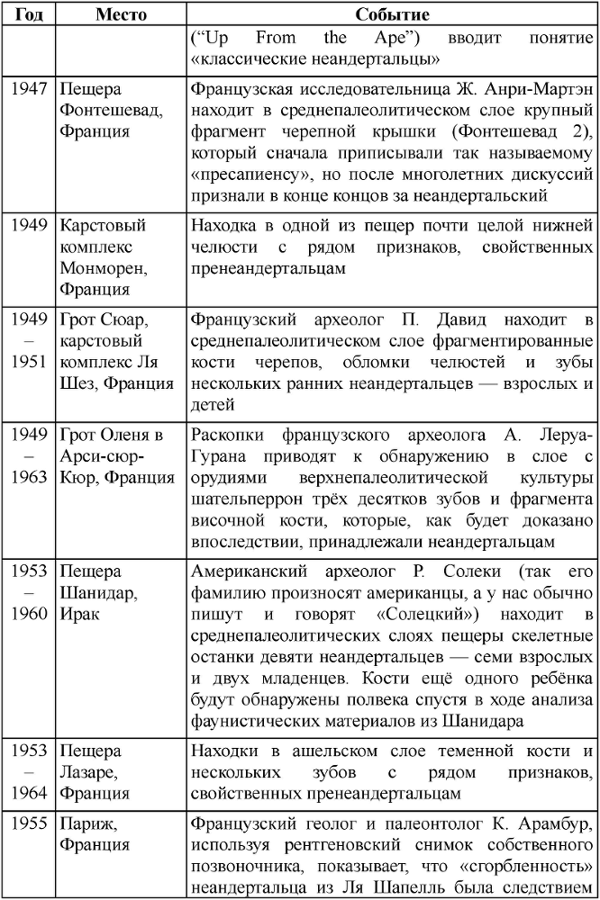 Неандертальцы: история несостоявшегося человечества table_01_01_08.png