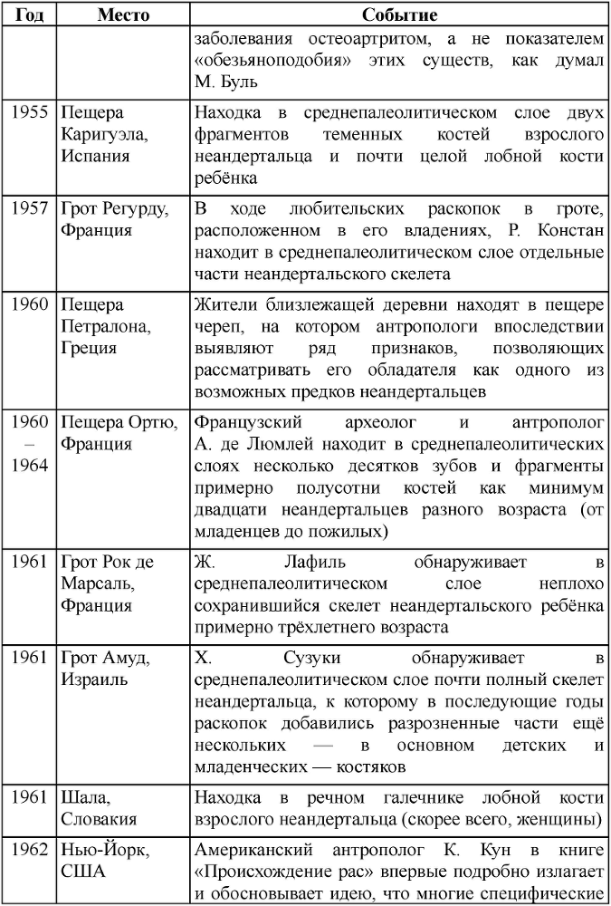 Неандертальцы: история несостоявшегося человечества table_01_01_09.png
