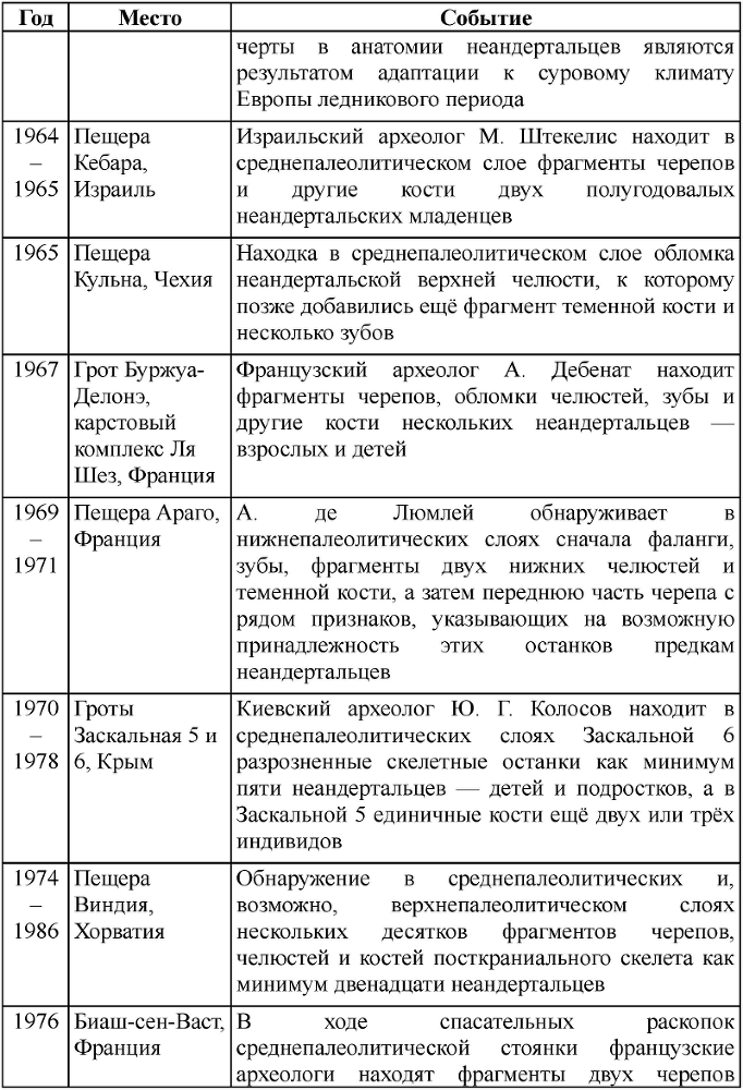 Неандертальцы: история несостоявшегося человечества table_01_01_10.png