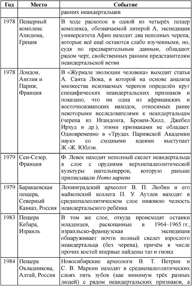Неандертальцы: история несостоявшегося человечества table_01_01_11.png