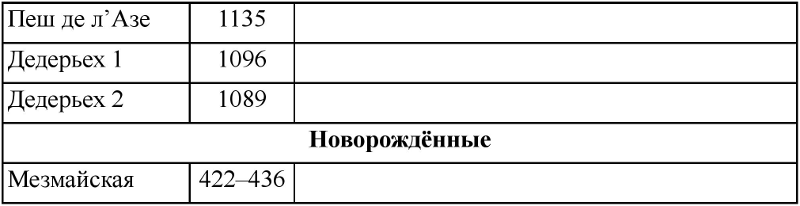 Неандертальцы: история несостоявшегося человечества table_06_01_02.png