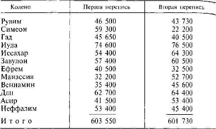 Путеводитель по Библии i_009.jpg