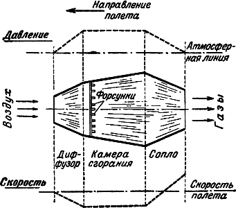 Воздушно-реактивные двигатели i_058.png