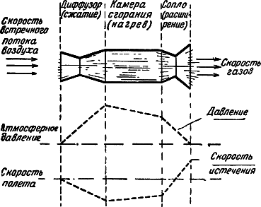 Воздушно-реактивные двигатели i_060.png