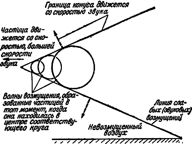 Воздушно-реактивные двигатели i_061.png