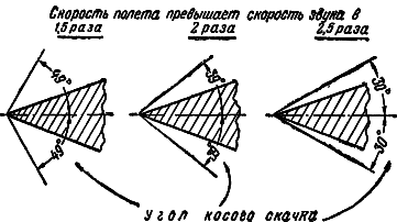 Воздушно-реактивные двигатели i_064.png