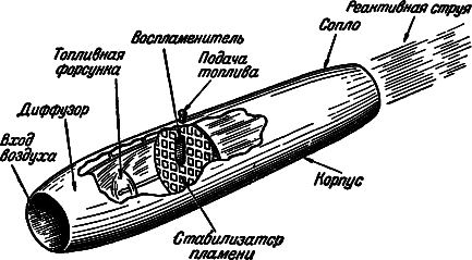 Воздушно-реактивные двигатели i_069.png