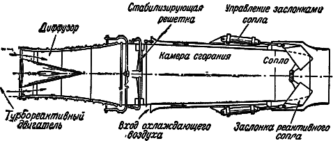 Воздушно-реактивные двигатели i_073.png