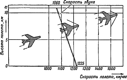 Воздушно-реактивные двигатели i_010.png