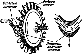 Воздушно-реактивные двигатели i_023.png
