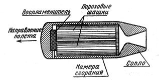 Ракетные двигатели i_021.jpg